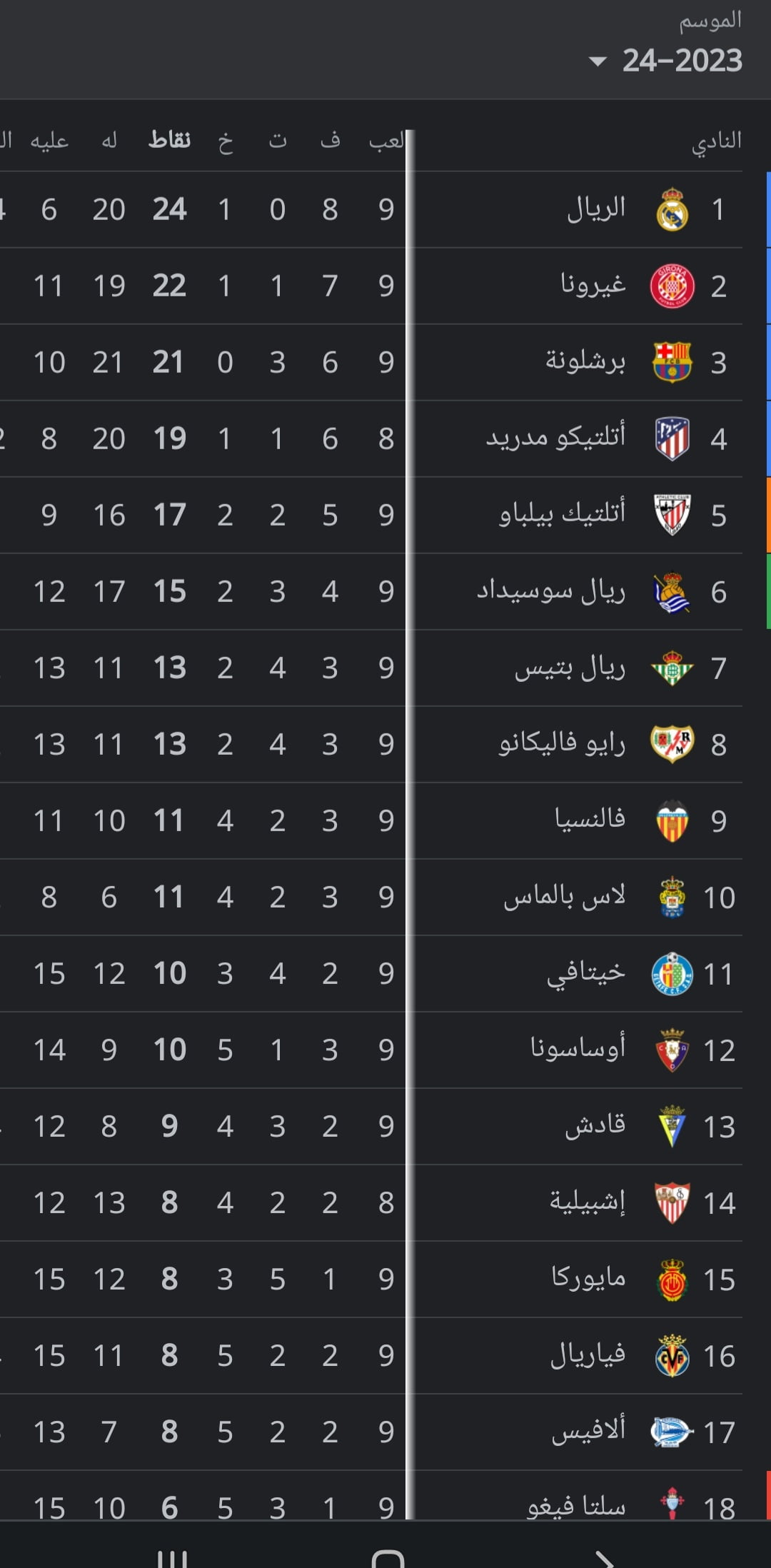 ترتيب الدوري الاسباني | جول نت